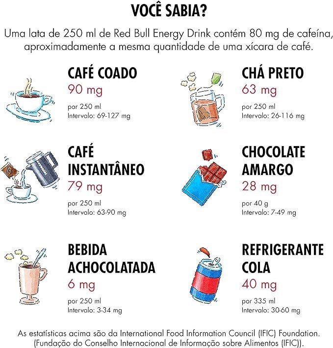 Pack de 4 Latas Energético Red Bull Tropical 250ml - Imagem 5